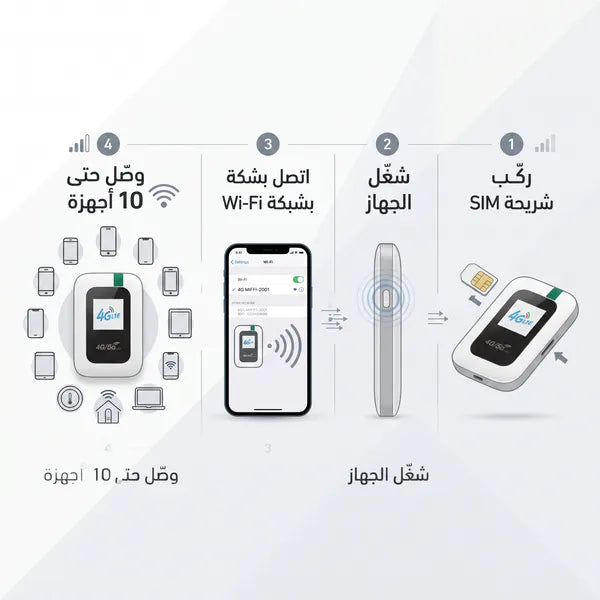 • جهاز WI-FI لكل منزل