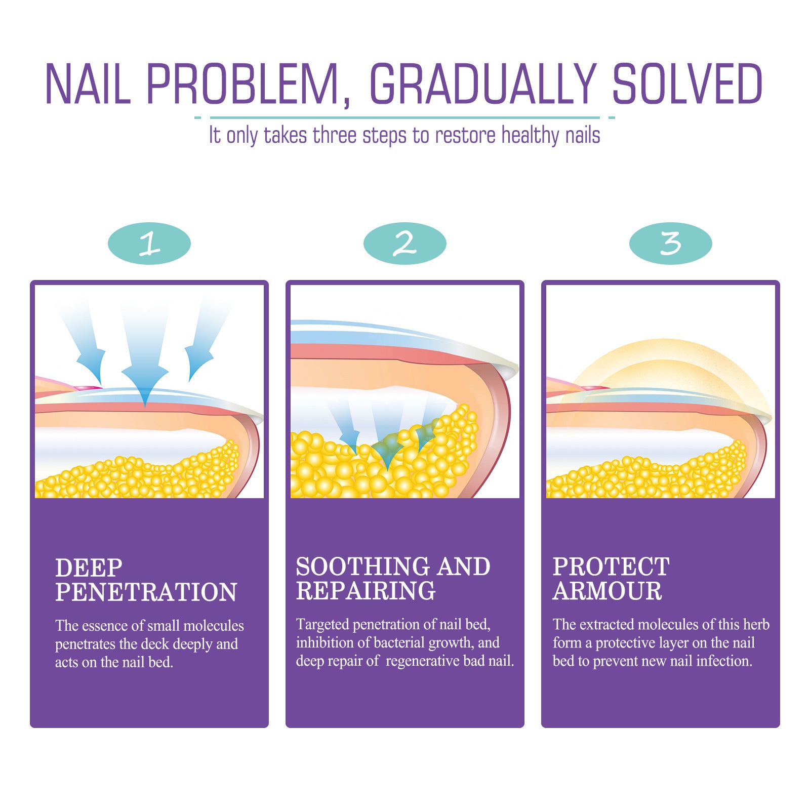 عرض 2 قطعة من NAIL FANGUS SPRAY